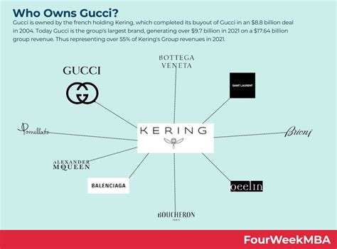 gucci ownership history.